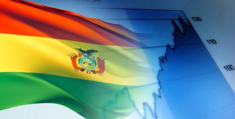 Foreign investment in Bolivia